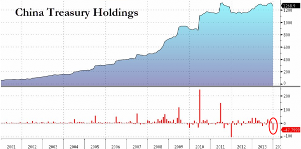 http://www.zerohedge.com/sites/default/files/images/user5/imageroot/2014/02/20140118_chin_0.png